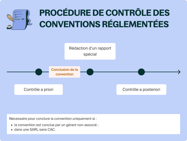 Conventions réglementées en SARL : guide complet (2025)